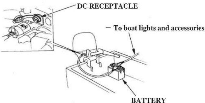 DC RECEPTACLE - To boat lights and accessories BATTERY