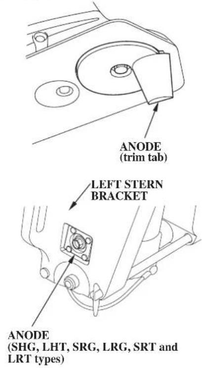 ANODE (trim tab) LEFT STERN BRACKET ANODE (SHG, LHT, SRG, LRG, SRT and LRT types)