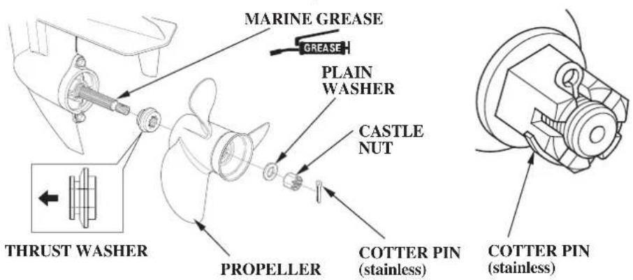 MARINE GREASE GREASE PLAIN WASHER CASTLE NUT THRUSTR WASHER PROPELLER COTTER PIN (stainless) COTTER PIN (stainless)