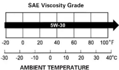 SAE Viscosity Grade 5W-30 AMBIENT TEMPERATURE