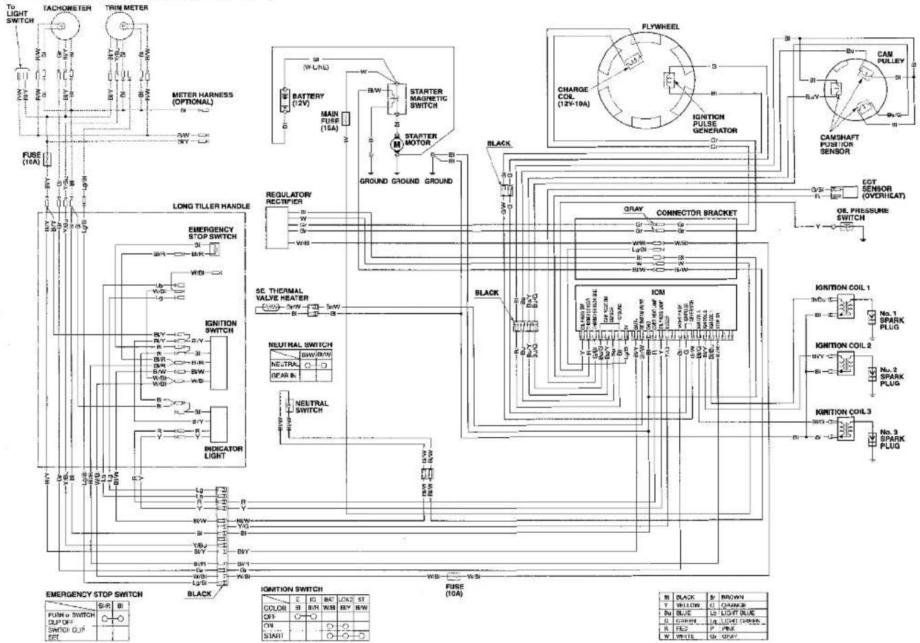 To LIGHT SWITCH TACHOMETER TRIM METER METER HARNESS (OPTIONAL) FUSE (10A) LONG TILLER HANDLE EMERGENCY STOP SWITCH BATTERY (12V) MAIN FUSE (15A) STARTER MAGNETIC SWITCH STARTER MOTOR GROUND GROUND GROUND REGULATORY RECTIFIER SE. THERMAL VALVE HEATER NEUTRAL SWITCH NEUTRAL GEAR IN NEUTRAL SWITCH INDICATOR LIGHT FUSE (10A) EMERGENCY STOP SWITCH FUSH o SWITCH CLP OFF SWITCH CUP SET BLACK IGNITION SWITCH COLOB CQY ON START FLUWEL CHARGE COL. (12V-10A) IGNITION PULSE GENERATOR CAM PULLEY CAMSHAFT PUSITION SENSOR EQT SENSOR (OVERHEAT) OIL PRESSURE SWITCH DRAY CONNECTOR BRACKET ICM IGNITION COIL 1 No.1 SPARK PLUG IGNITION COIL 2 No.2 SPARK PLUG IGNITION COIL 3 No.3 SPARK PLUG