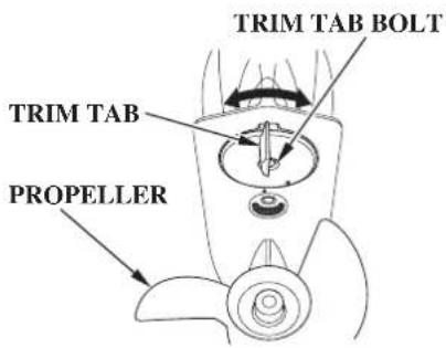 TRIM TAB BOLT TRIM TAB PROPELLER