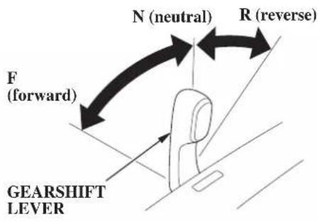 N (neutral) R (reverse) F (forward) GEARSHIFT LEVER
