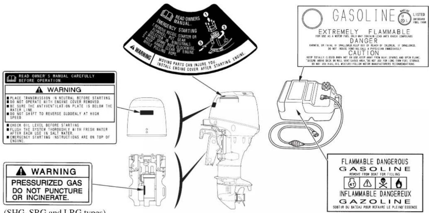READ OWNERS MANUAL. EMERGENCY STARTING T-REMOVE RECOIL STARTER OR FLYWHEEL PUT CEAR S-WIND SPARE ROPE CLOCKWISE. WHIP POUND CLEAR OF ENGINE WARNING MOVING PARTS CAN INJURE YOU INSTALL ENGINE COVER AFTER STARTING ENGINE. GASOLINE LISTED OFF-BEARD FUEL TANK EXTREMELY FLAMMABLE FOR USE AS A MOTOR FUEL ONLY-WAY CONTAIN LEAD ANTI KNOCK COMPOUNDS DANGER KARETH, OR TAIL IF SMALLSPED KEEP OUT OF REACH OF CHILDREN, IF SMALLONED, DO NOT INSUL VENTINIC CALL A PHYSICIAN IMMEDIATELY. CAUTION KEEP INTALLY CLOSED WHEN NOT IN USE KEEP ARAY FROM REAL SPARKS AND OPEN FLAME, "SEED ABOVE TICK IN MILL VENT LADD AREA," DO NOT USE FOR LONG FLOW FIRE STORAGE, SO NOT USE FILL OIL MOUNTED FOLLOW MOTOR MANUFACTURERS RECOMMENDATIONS. READ OWNER'S MANUAL CAREFULLY BEFORE OPERATION WARNING ■ PLACE TRANSMISSION IN NEUTRAL BEFORE STARTING. ■ DO NOT OPERATE WITH ENGINE COVER REMOVED. ■ BE SURE THE ANTVENTILATION PLATE IS BELOW THE WATER LINE. ■ DO NOT SHIFT TO REVERSE SUDOENLY AT HIGH SPEED. ■ CHECK OIL LEVEL BEFORE STARTING. ■ FLUSH THE SYSTEM THOROUGHLY WITH FRESH WATER AFTER EACH USE IN SALT WATER. ■ EMERGENCY STARTING INSTRUCTIONS ARE ON TOP OF ENGINE. WARNING PRESSURIZED GAS DO NOT PUNCTURE OR INCINERATE. (SHG. SRG and LRG types)