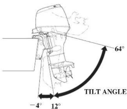 64° TILT ANGLE -4° 12°