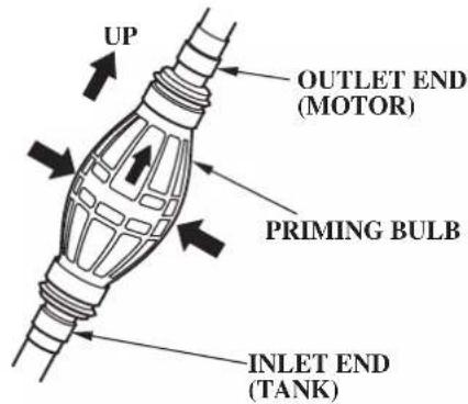 UP OUTLET END (MOTOR) PRIMING BULB INLET END (TANK)