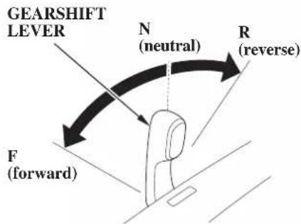 GEARSHIFT LEVER N (neutral) R (reverse) F (forward)