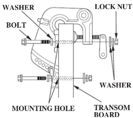 WASHER BOLT LOCK NUT WASHER MOUNTING HOLE TRANSOM BOARD