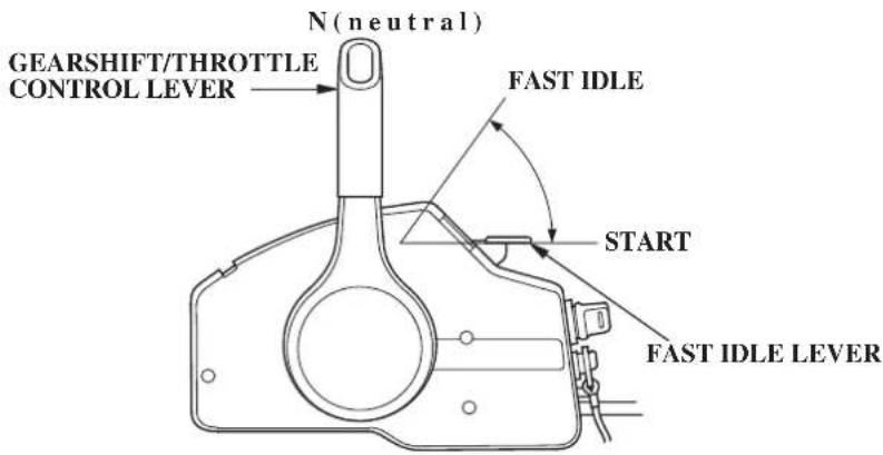GEARSHIFT/THROTTLE CONTROL LEVER N(neutral) FAST IDLE START FAST IDLE LEVER