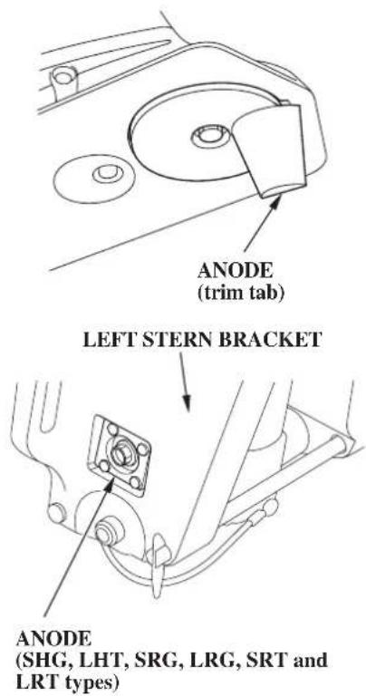 ANODE (trim tab) LEFT STERN BRACKET ANODE (SHG, LHT, SRG, LRG, SRT and LRT types)