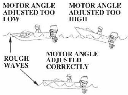 MOTOR ANGLE ADJUSTED TOO LOW MOTOR ANGLE ADJUSTED TOO HIGH ROUGH WAVES MOTOR ANGLE ADJUSTED CORRECTLY