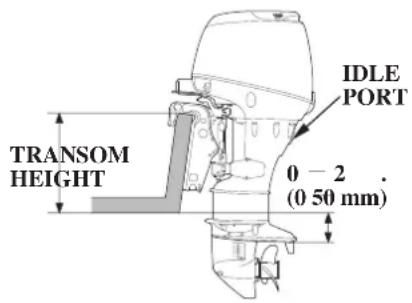 TRANSOM HEIGHT IDLE PORT 0 - 2 (0 50 mm)