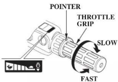 POINTER THROTTLE GRIP SLOW FAST