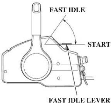 FAST IDLE START FAST IDLE LEVER