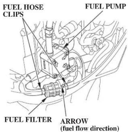 FUEL HOSE CLIPS FUEL PUMP FUEL FILTER ARROW (fuel flow direction)