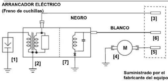 ARRANCADOR ELÉCTRICO (Freno de cuchillas) NEGRO BLANCO [1] [2] [7] M [4] [3] [6] [5] Suministrado por el fabricante del equipo