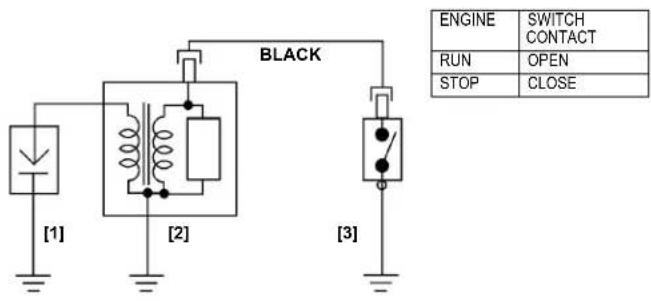 BLACK [1] [2] [3] ENGINE SWITCH CONTACT RUN OPEN STOP CLOSE