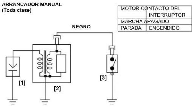 ARRANCADOR MANUAL (Toda clase) NEGRO [1] [2] [3] MOTOR CONTACTO DEL INTERRUPTOR MARCHA APAGADO PARADA ENCENDIDO