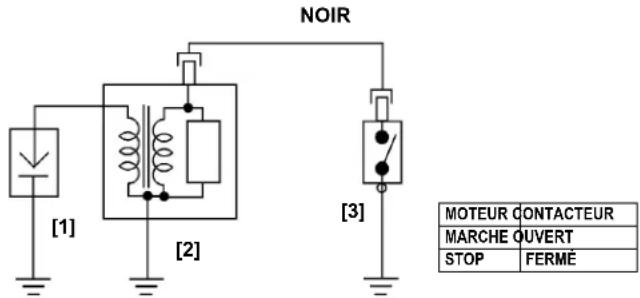 NOIR [1] [2] [3] MOTEUR CONTACTEUR MARCHE OUVERT STOP FERMÉ