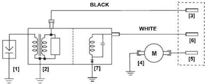 BLACK [1] [2] [7] WHITE [3] [6] [5] M [4]