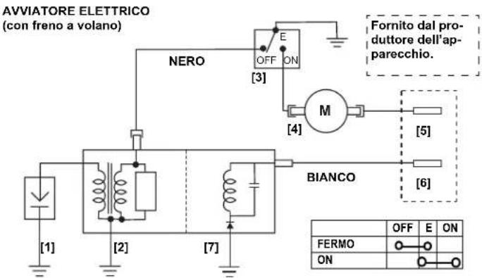 AVVIATORE ELETTRICO (con freno a volano) NERO OFF ON [3] M Fornito dal produttore dell'apparecchio. [4] BIANCO [5] [6] [1] [2] [7] FERMO ON OFF E ON