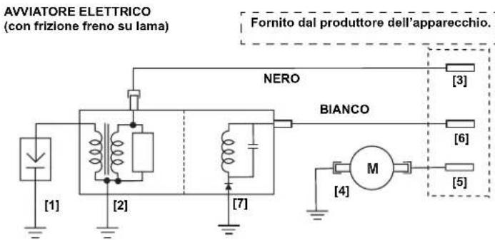 AVVIATORE ELETTRICO (con frizione freno su lama) Fornito dal produttore dell'apparecchio. NERO BIANCO [3] [6] [5] [4] [7] [2] [1]