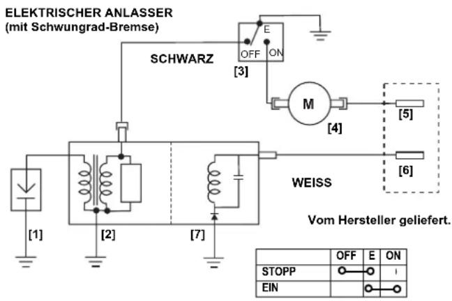 ELEKTRISCHER ANLASSER (mit Schwungrad-Bremse) SCHWARZ OFF ON [3] M [4] WEISS Vom Hersteller geliefert. [1] [2] [7] [5] [6] STOPP EIN OFF E ON