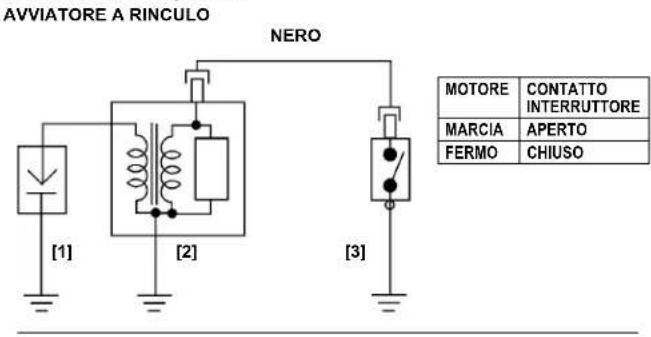 AVVIATORE A RINCULO NERO [1] [2] [3] MOTORE CONTATTO INTERRUTTORE MARCIA APERTO FERMO CHIUSO