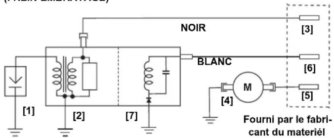 NOIR BLANC [3] [6] [5] [4] Fourni par le fabricant du materiel [1] [2] [7]