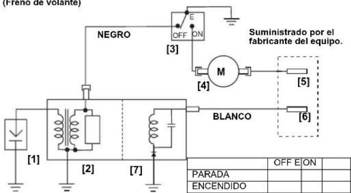 (Fremo de volante) NEGRO OFF ON [3] Suministrado por el fabricante del equipo. M [4] [5] BLANCO [6] [1] [2] [7] PARADA ENCENDIDO OFF E ON