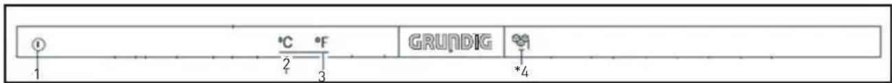 ① 1 °C °F 2 3 GRUNDIG *4