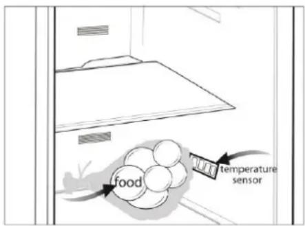 food temperature sensor