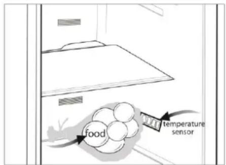 food temperature sensor