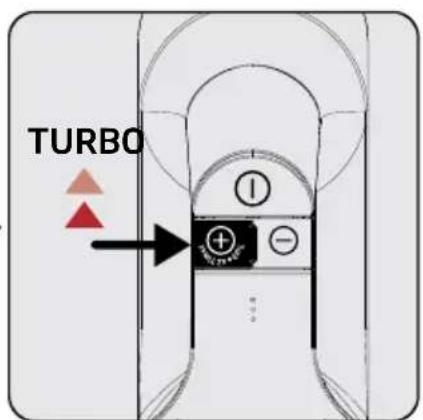 TURBO ① + - ...
