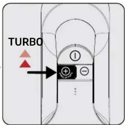 TURBO ① + - ...