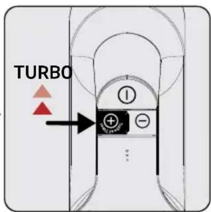 TURBO ① + - ...