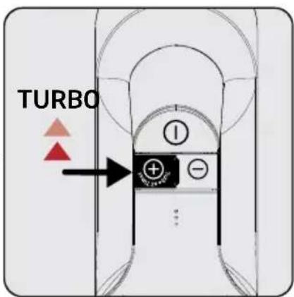 TURBO ① + - ...