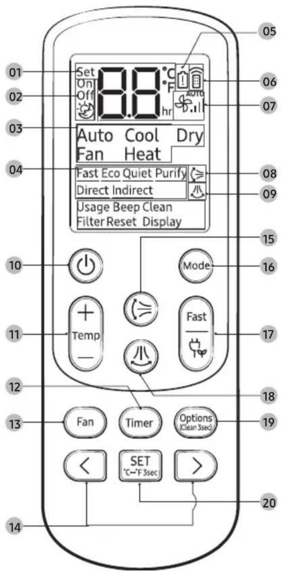SAMSUNG AR18TXFYAWKX - Oversigt over fjernbetjeningen - 1