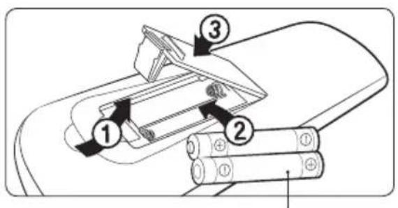 SAMSUNG AR18TXEAAWKX - Oversigt over fjernbetjeningen - 2