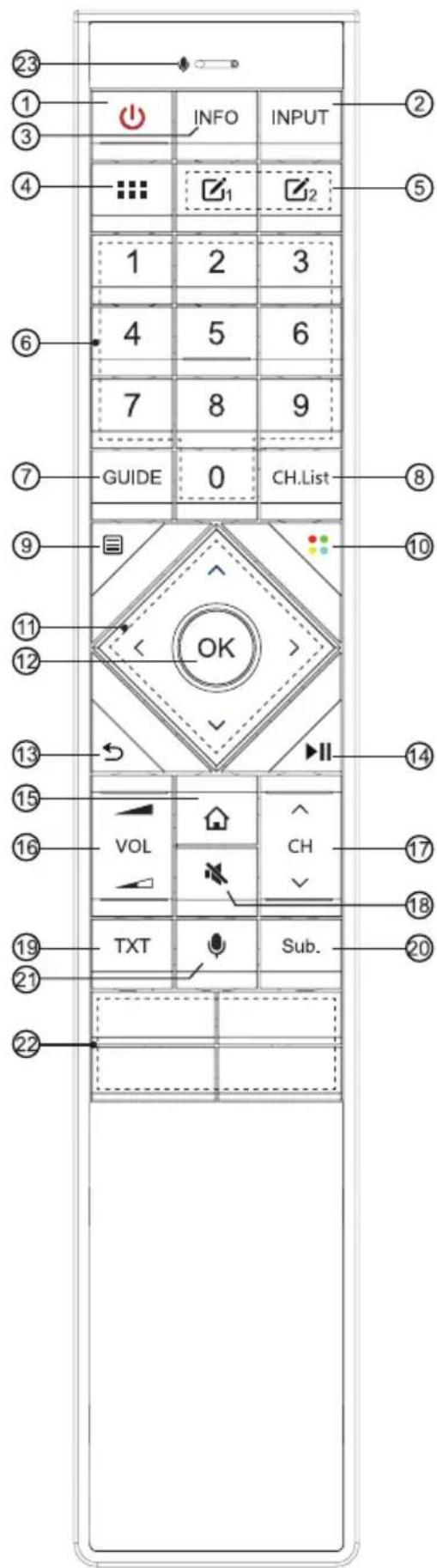 HISENSE 65U8QF - Bluetooth remote control module specifications - 1