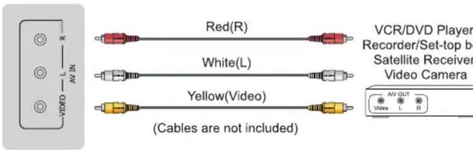 HISENSE 65U8QF - Making Connections - 6