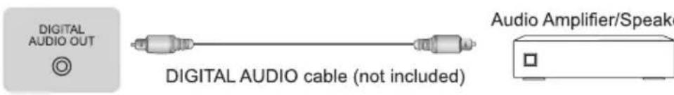 HISENSE 65U8QF - Making Connections - 3