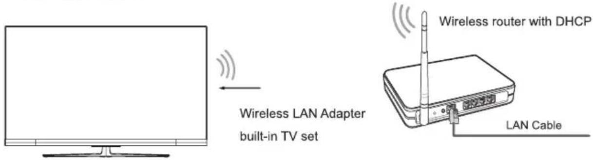 HISENSE 65U8QF - Wireless setup - 1