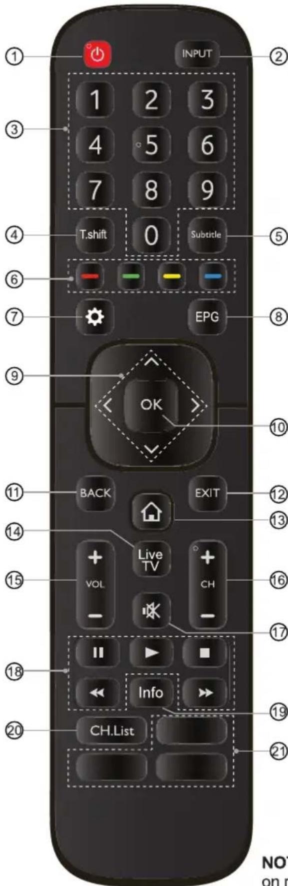 HISENSE 65A7300F - NOTES - 2