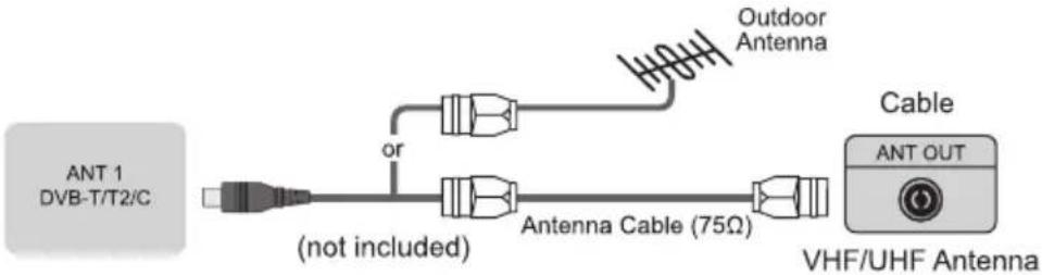 HISENSE 65A7300F - Making Connections - 1