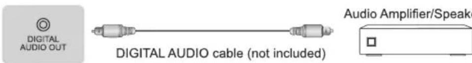 HISENSE 65A7300F - Making Connections - 3
