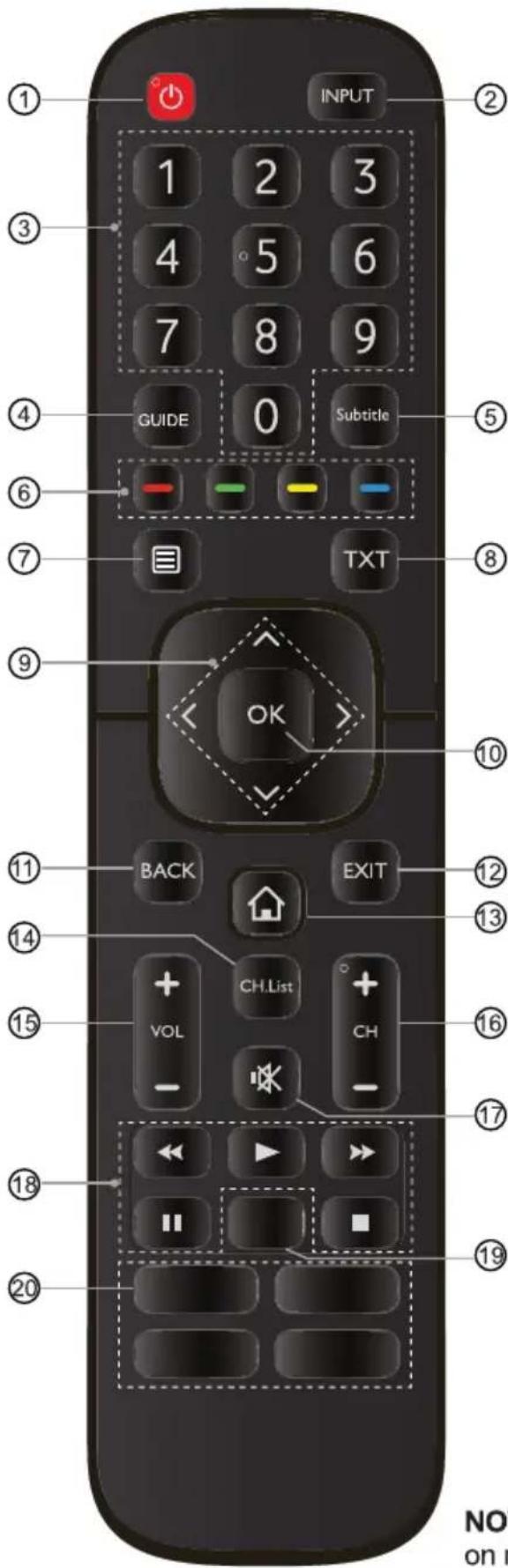 HISENSE 65A7300F - NOTES - 1