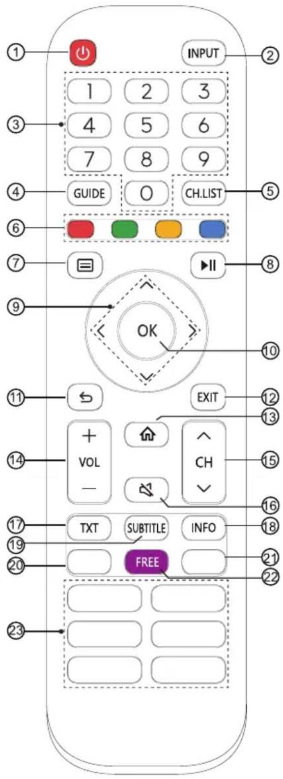 HISENSE 65A7300F - NOTES - 3