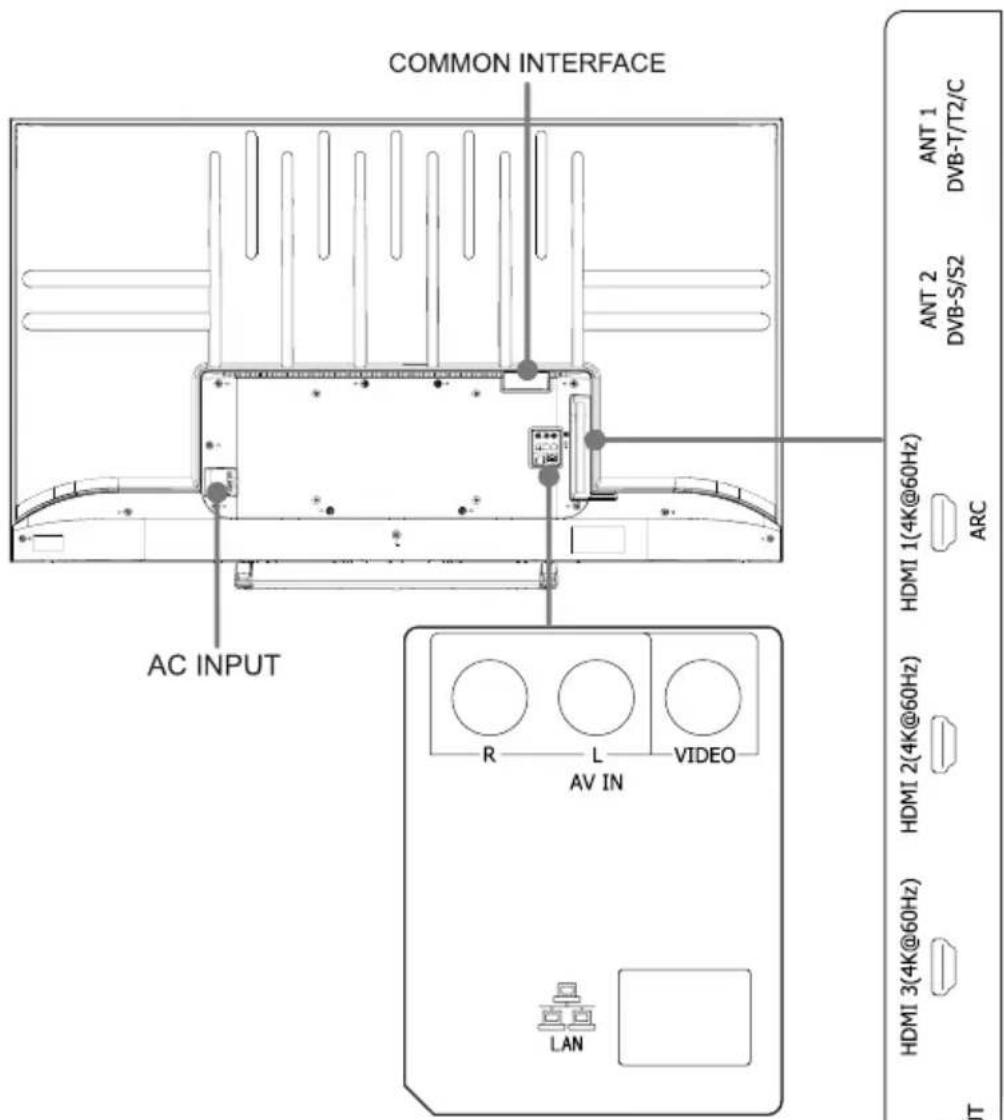 HISENSE 65A7300F - TV Rear - 1