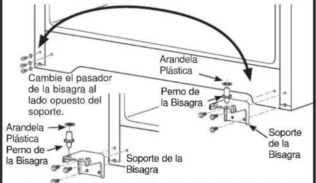 Arandela Plástica Perno de la Bisagra Cambio el pasador de la bisagra al lado opuesto del soporte. Soporte de la Bisagra Arandela Plástica Perno de la Bisagra Soporte de la Bisagra